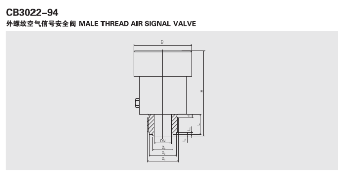Marine männliche Gewindeluftsignal-Sicherheitsventil CB/T3022-94 